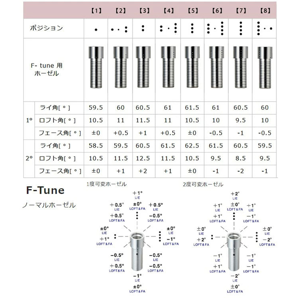 RODDIO ロッディオ S-Design Oversize ドライバー F-Tune（ホーゼル） ブラックソール《 シャフト：グラファイトデザイン 》