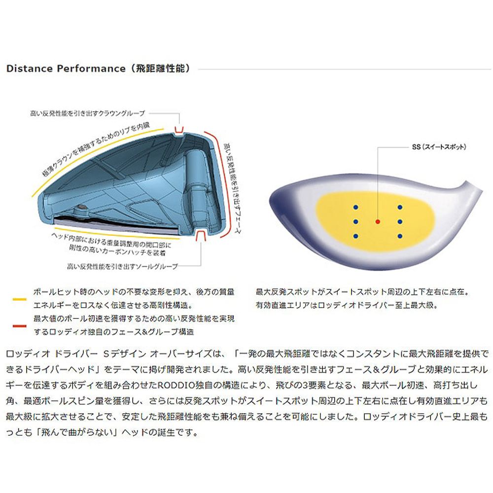 RODDIO ロッディオ S-Design Oversize ドライバー R-Tune（スリーブ） シルバーソール《 シャフト：日本シャフト 》